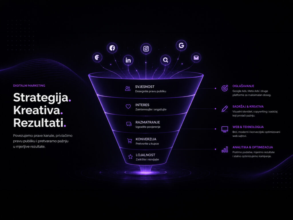 Digitalni marketing u Crnoj Gori 2026 – Falcon Technology