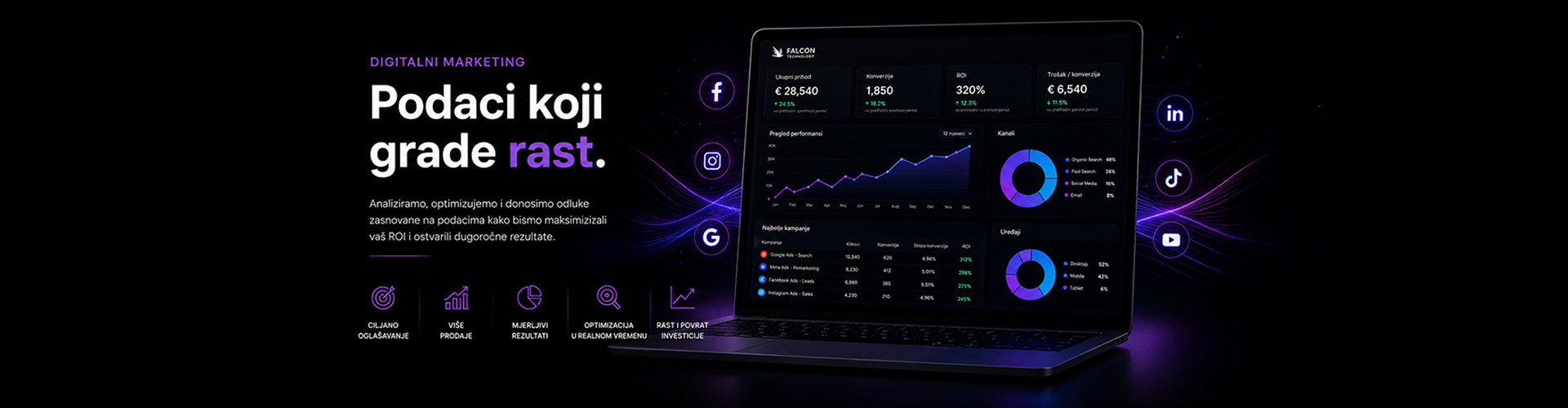 Digitalni marketing Crna Gora – analiza podataka i rezultata kampanja