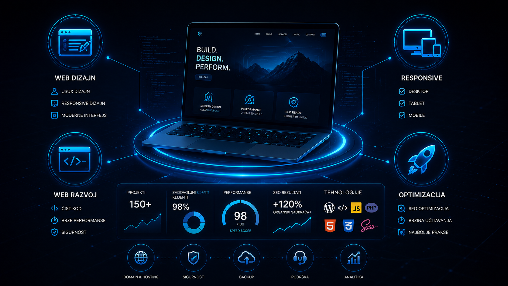 Izrada web sajtova u Crnoj Gori – web dizajn i razvoj