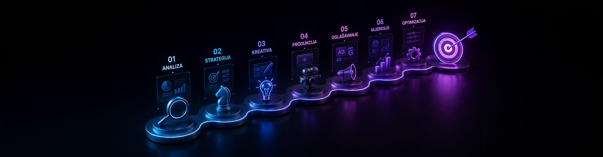 Digitalni marketing Crna Gora – proces od analize do optimizacije